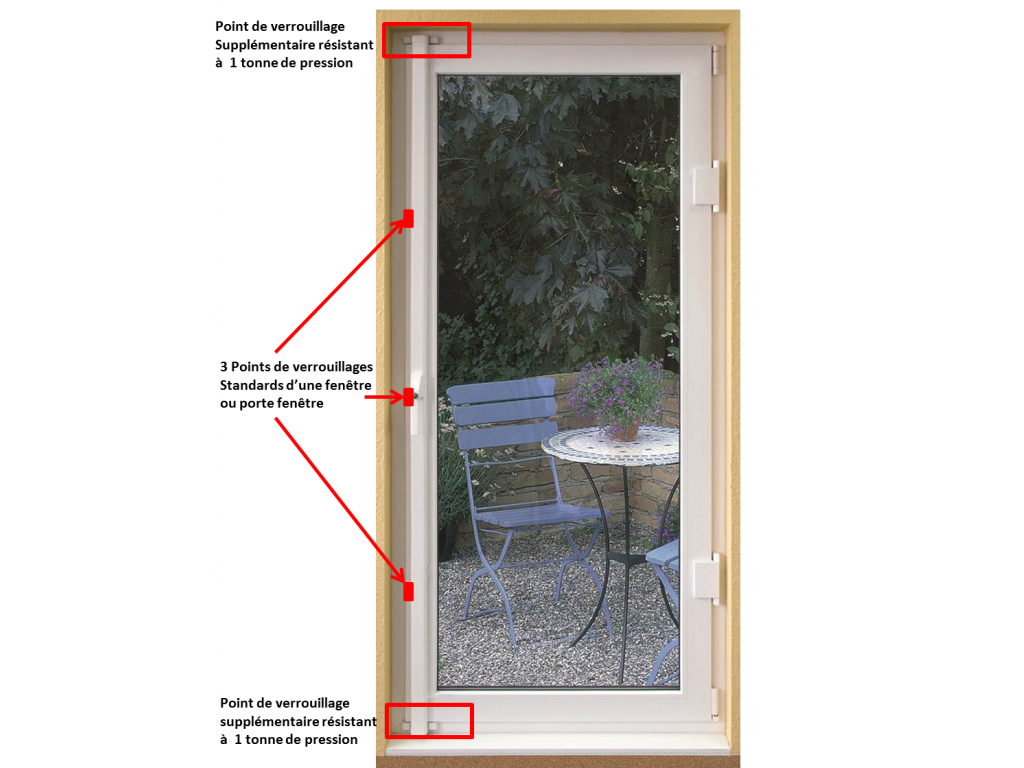 Les différents modes de fermeture pour une fenêtre